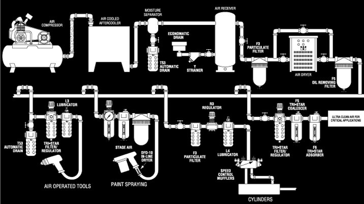 Complete air system