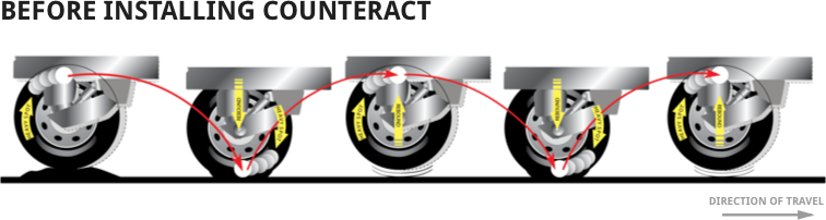 How-it-works-Unabalanced