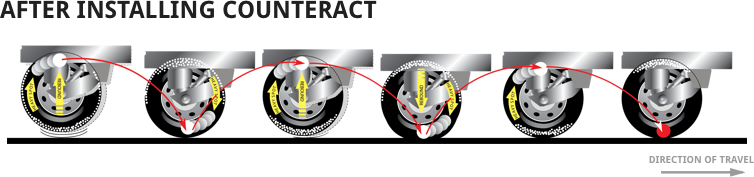 after installing counteract